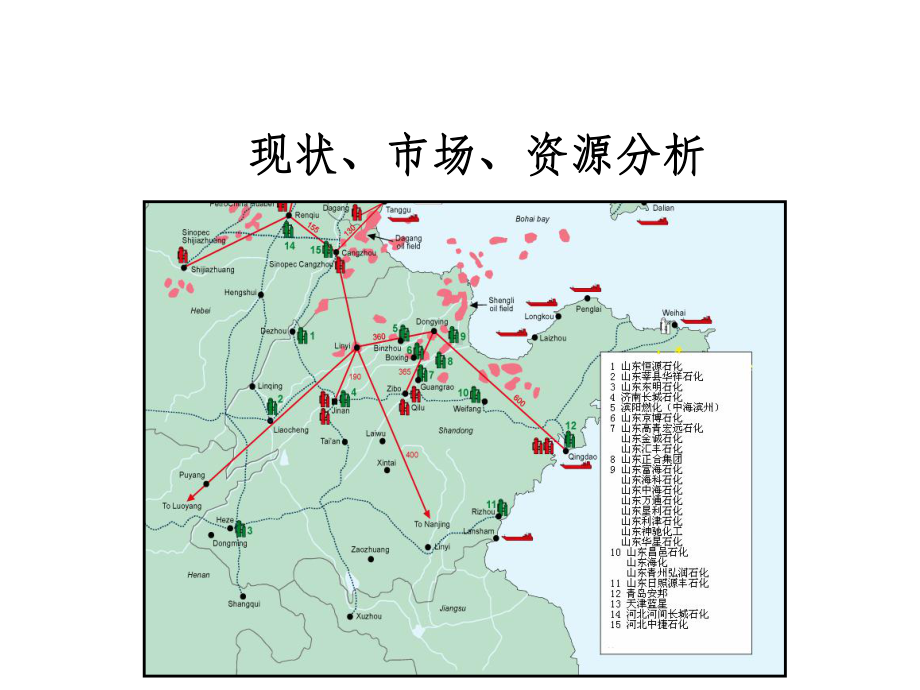 山东地方炼厂现状、市场、资源分析课件.ppt_第1页