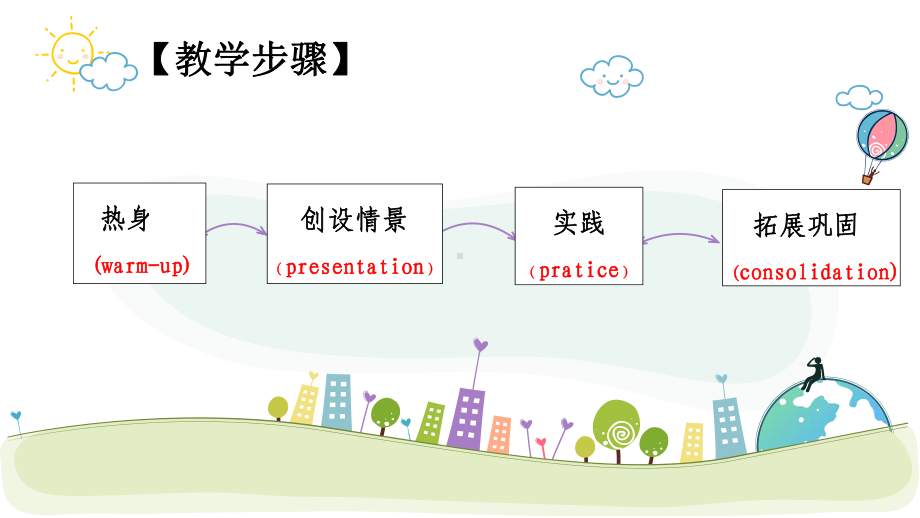 小学英语对话教学策略与方法课件.pptx（无音视频素材）_第3页