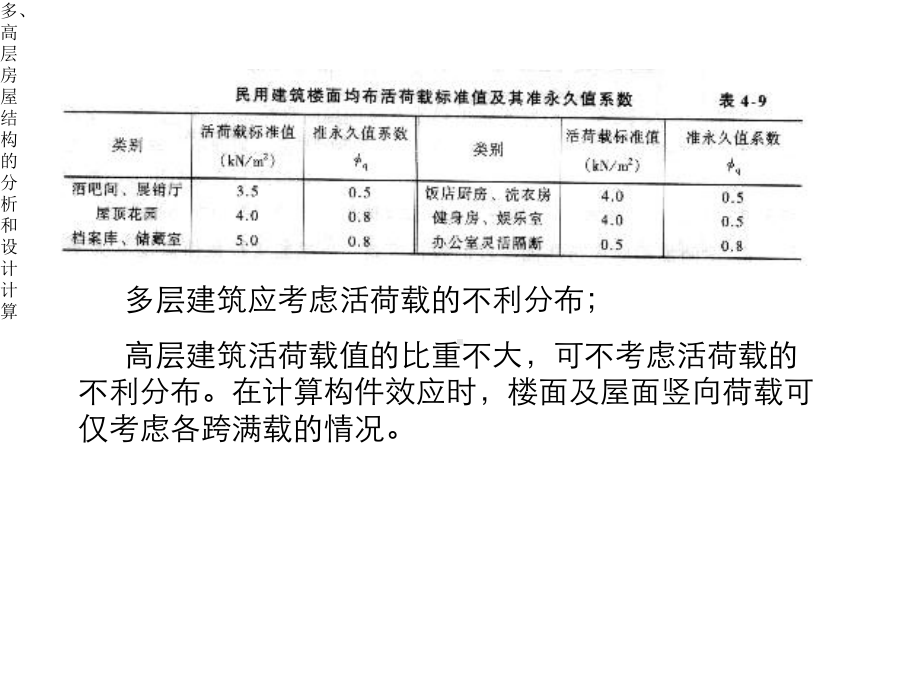 多、高层房屋结构的分析和设计计算课件.ppt_第2页