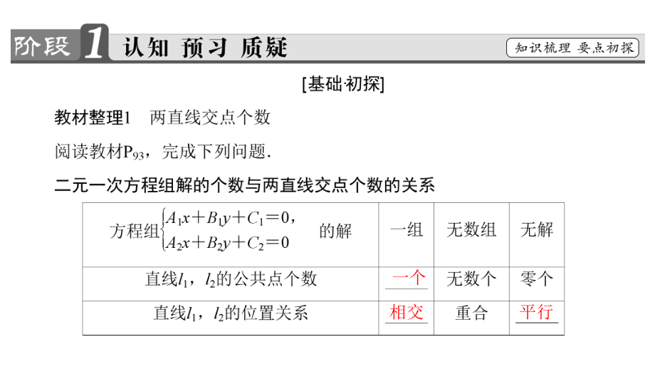 214两条直线的交点课件(41张)高中数学必修二苏教版.ppt_第3页