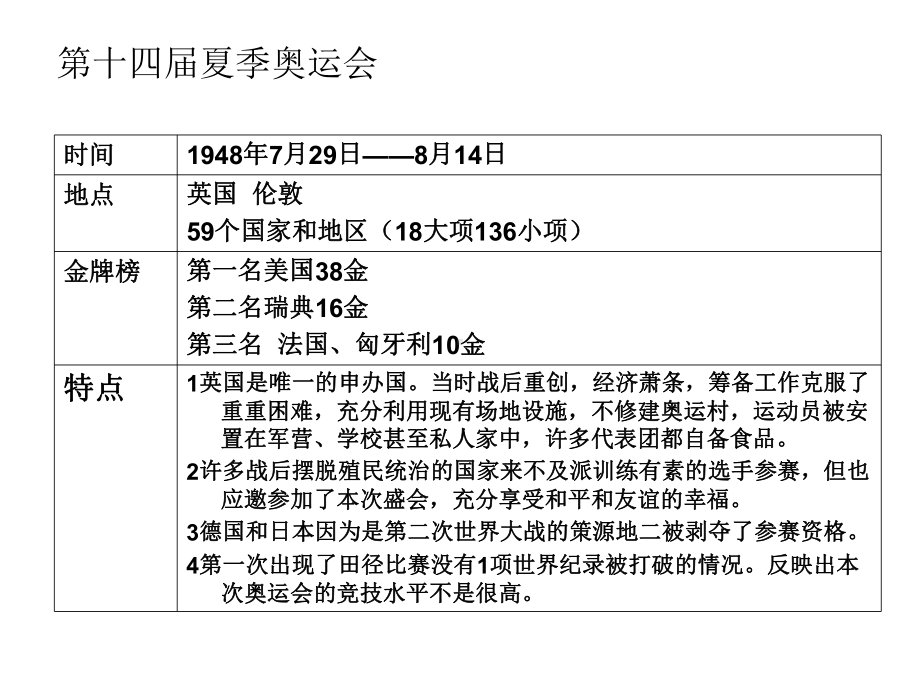 百年奥运第三讲课件.ppt_第2页