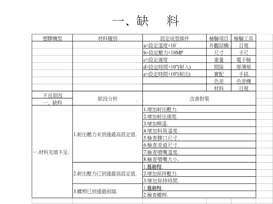 塑胶常见缺陷及塑胶喷漆检验项目课件.ppt_第2页