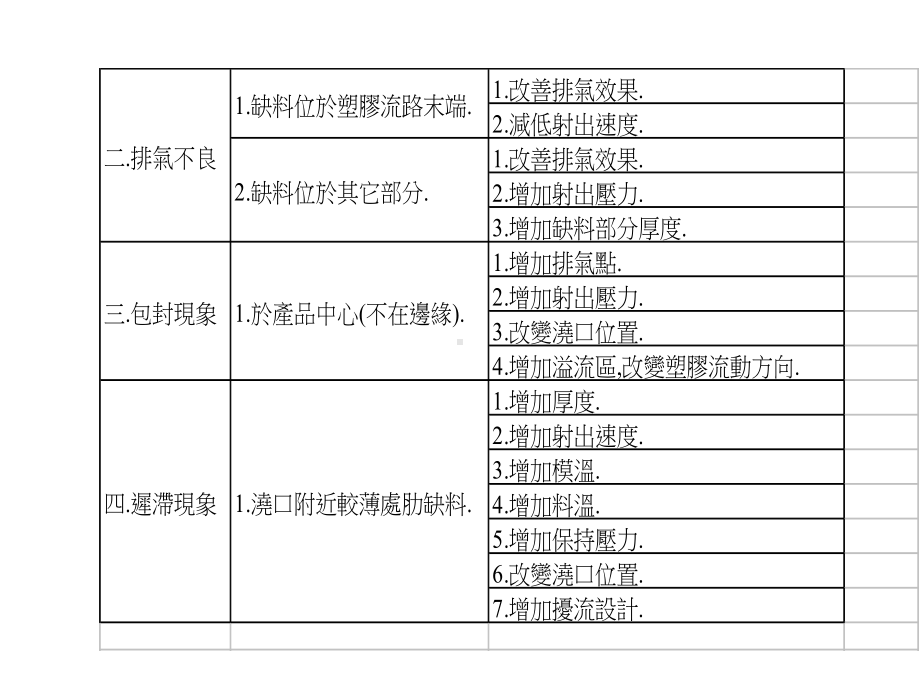 塑胶常见缺陷及塑胶喷漆检验项目课件.ppt_第3页