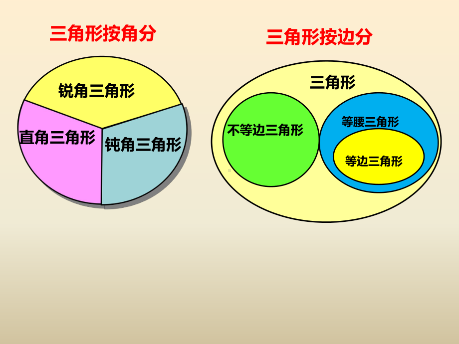 人教版小学数学四年级下册《三角形的内角和》课件.ppt_第3页