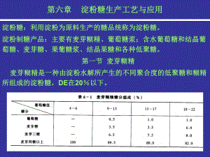 淀粉糖生产工艺与应用课件.ppt