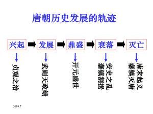 唐朝历史发展的轨迹课件.ppt