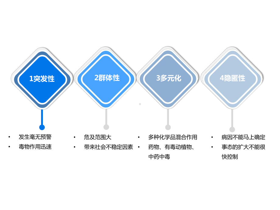 急性中毒的血液净化治疗优秀课件.ppt_第3页