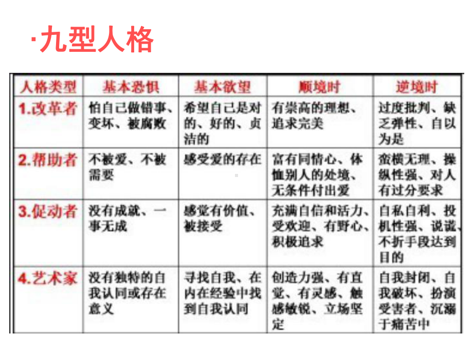 家庭背景与孩子性格的形成课件.ppt_第3页