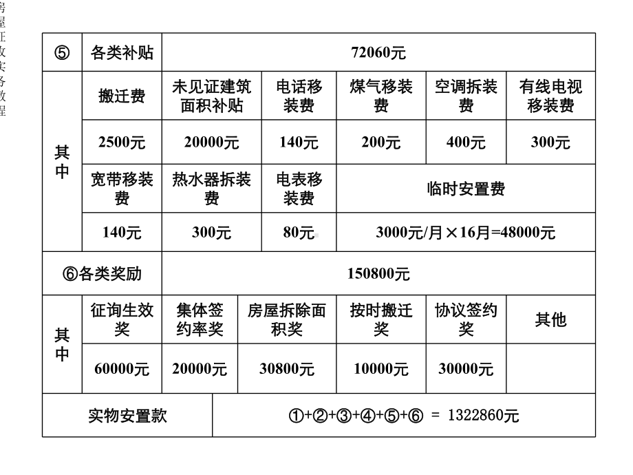 房屋征收实务教程课件.ppt_第3页