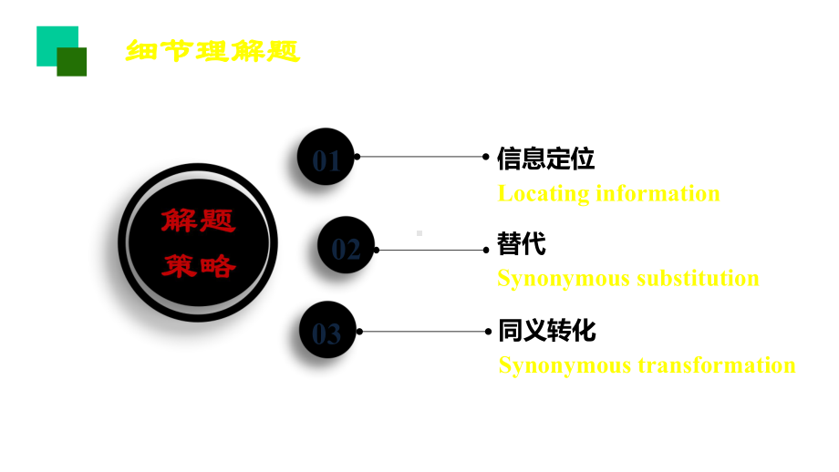 2020年高考全国二卷英语阅读理解试题解析之细节理解题的解题策略教学课件.pptx（无音视频素材）_第3页