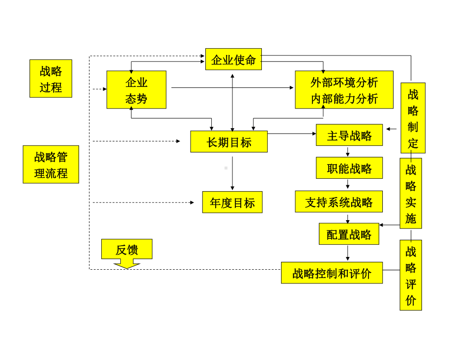 基于企业战略绩效管理模型聚成101013课件.ppt_第2页