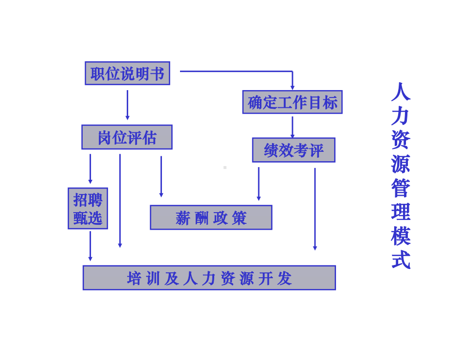 基于企业战略绩效管理模型聚成101013课件.ppt_第3页