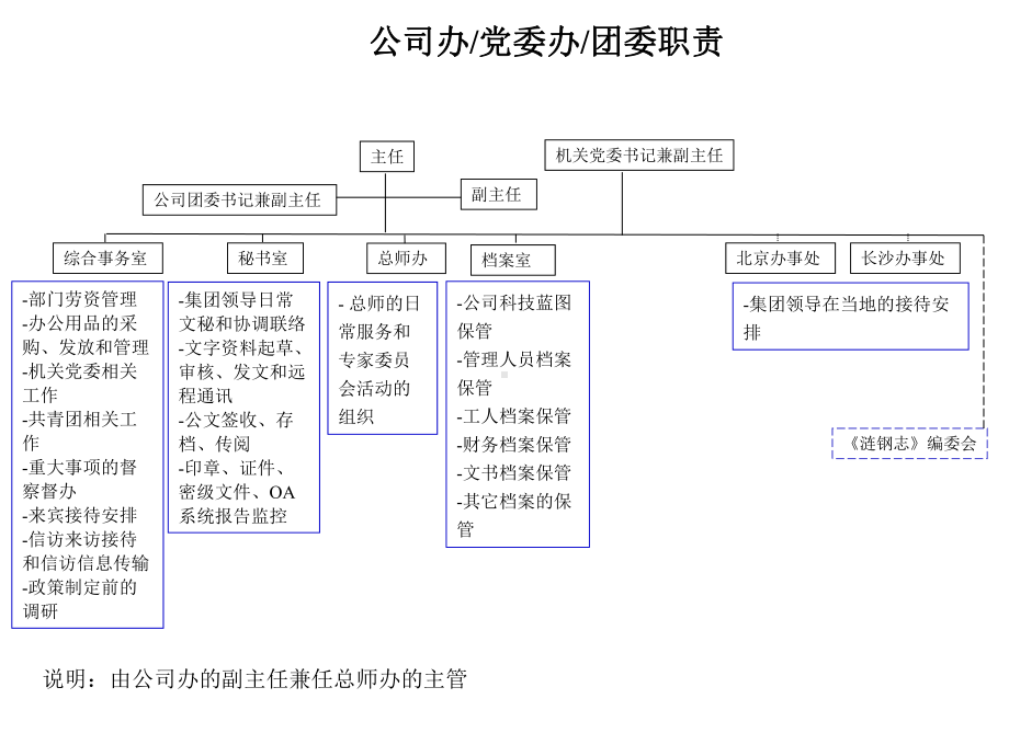 涟源钢铁集团组织结构方案.ppt_第3页