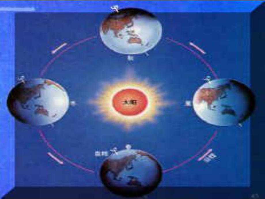 六年级科学上册《太阳系大家族》课件.ppt_第2页