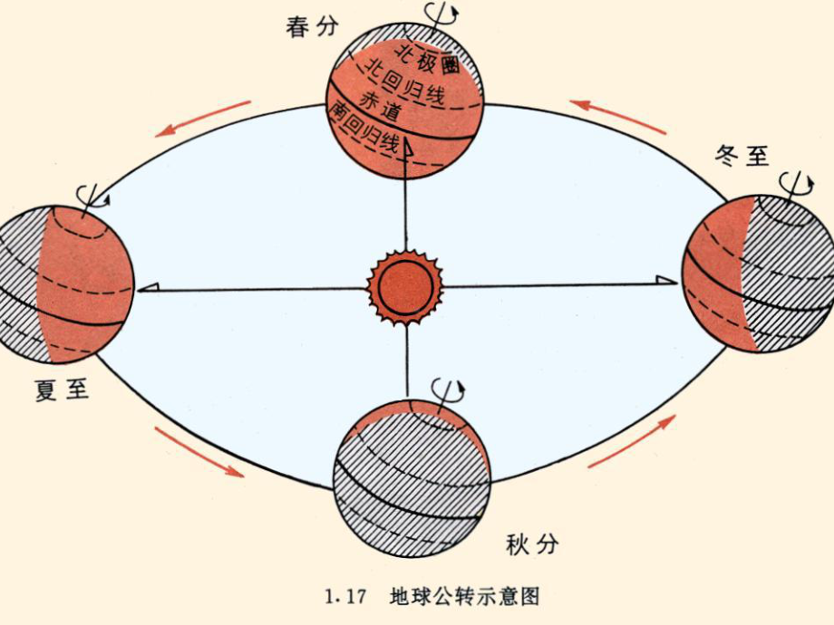 六年级科学上册《太阳系大家族》课件.ppt_第3页