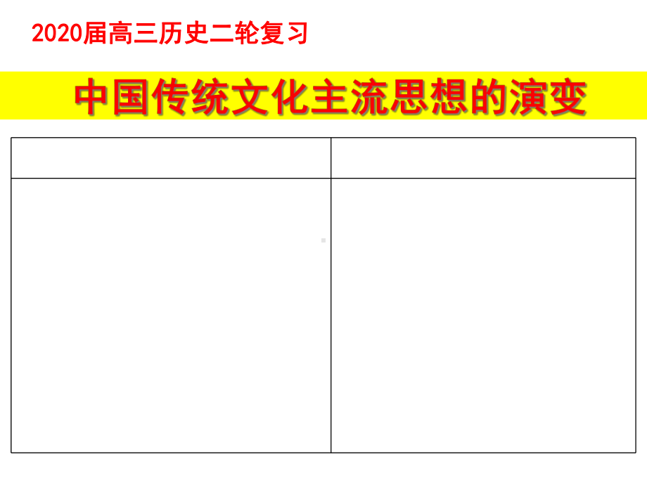 2020届高三历史二轮复习课件中国传统文化主流思想的演变(共76张).ppt_第1页