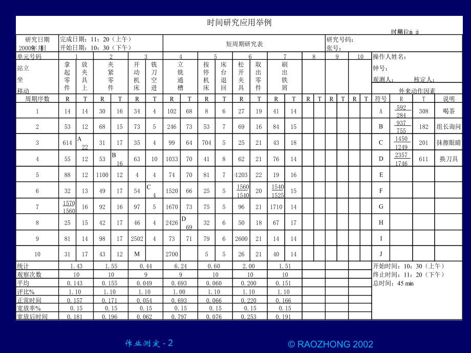 作业测定时间研究6课件.ppt_第2页