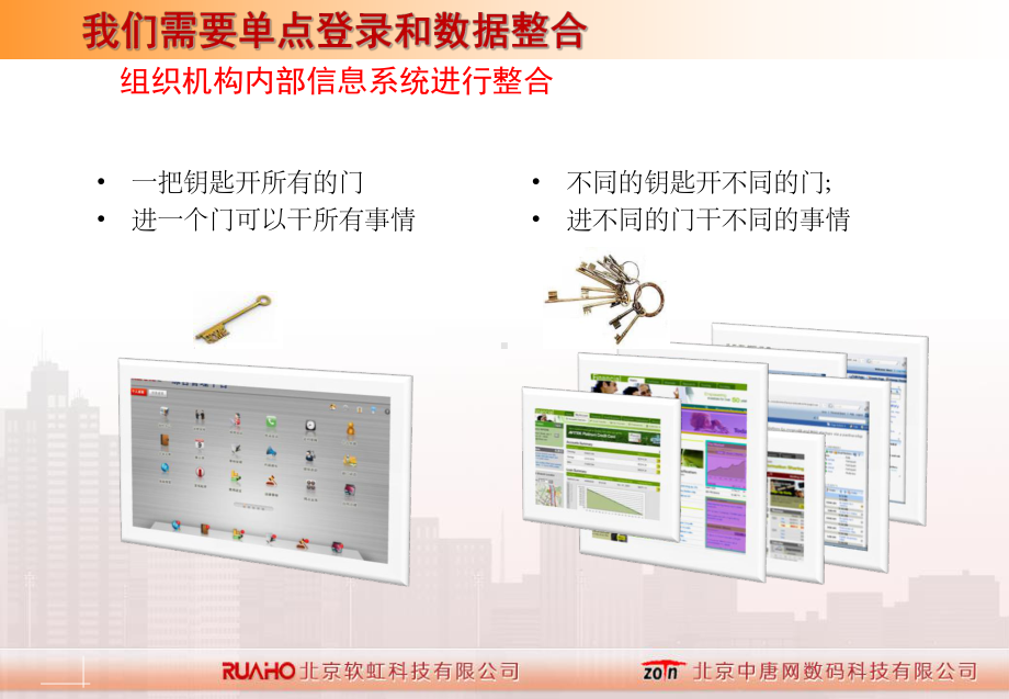 企业统一门户系统介绍课件.ppt_第3页