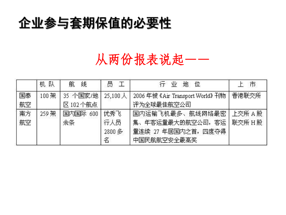 套期保值原理和案例广发期货经纪有限公司简介课件.ppt_第3页