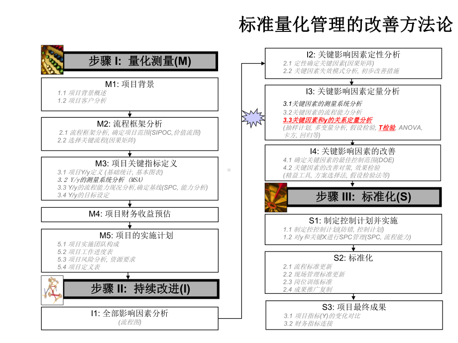 MinitabT检验课件.ppt_第2页