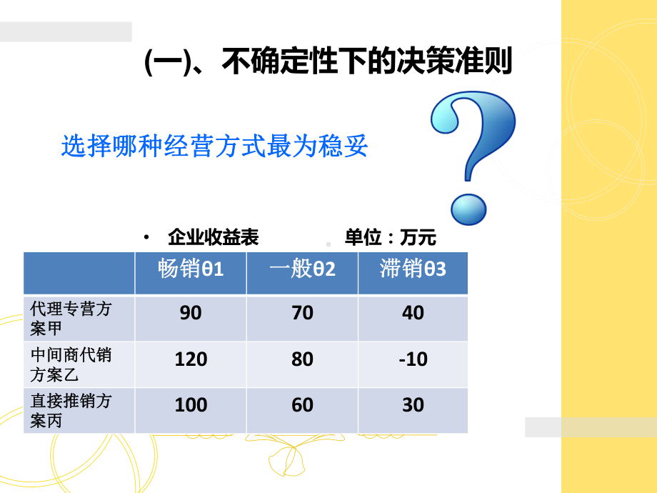 企业经营决策、范围经济、规模经济、学习曲线共35张课件.ppt_第3页