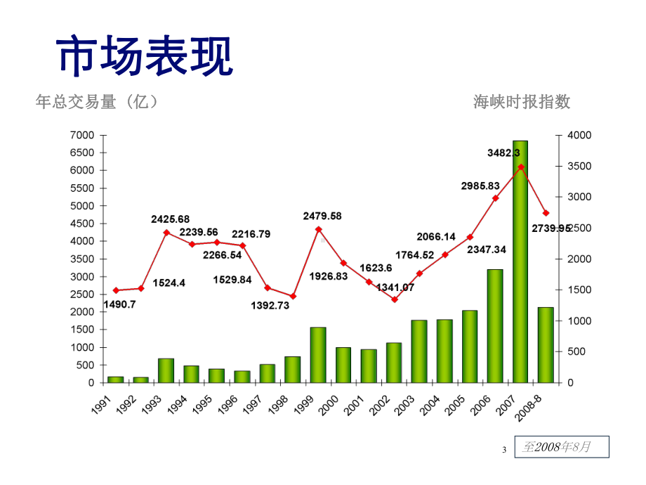 在新加坡交易所上市介绍课件.ppt_第3页