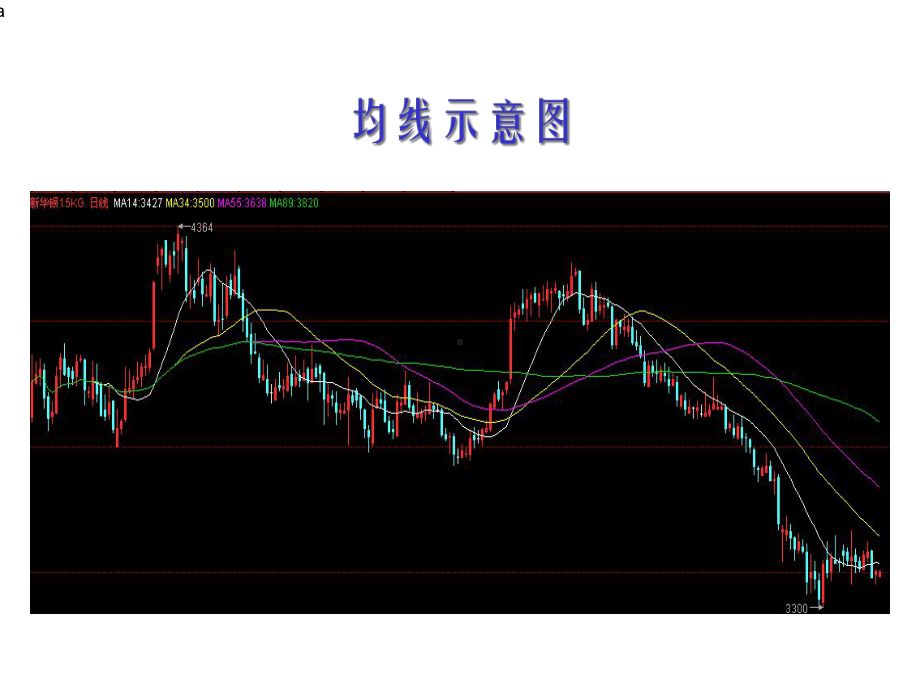 均线理论介绍与入门实战课件.ppt_第3页