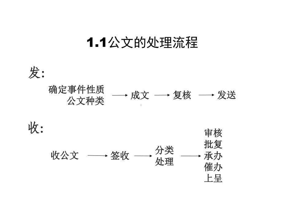 实用公文写作课件.ppt_第3页