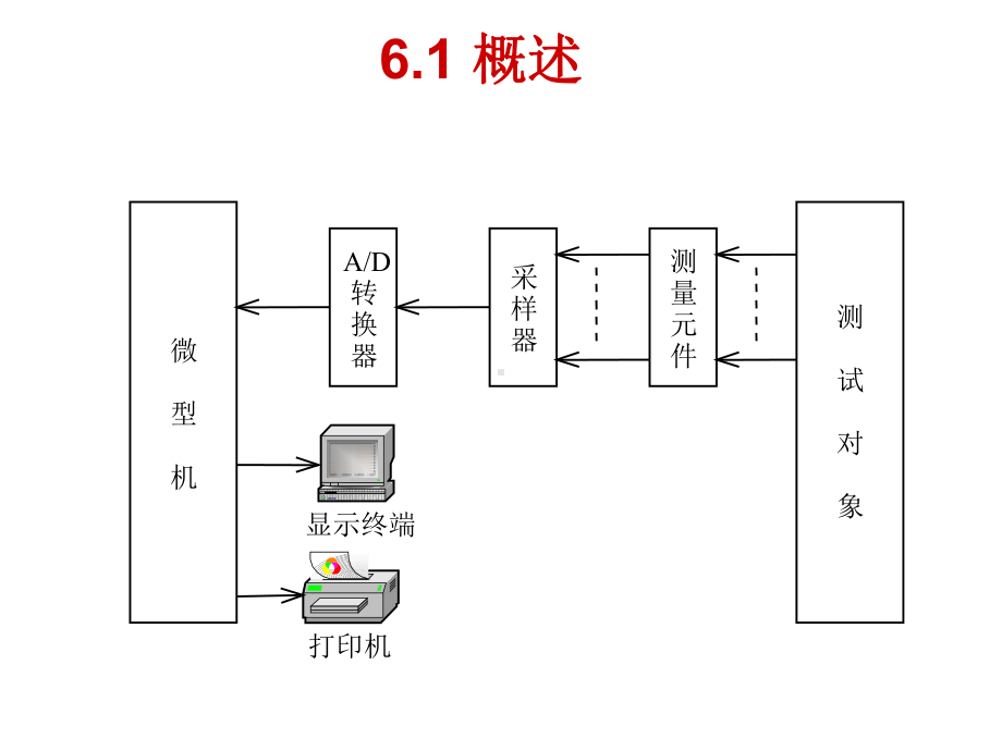 工程测试技术61课件.ppt_第3页