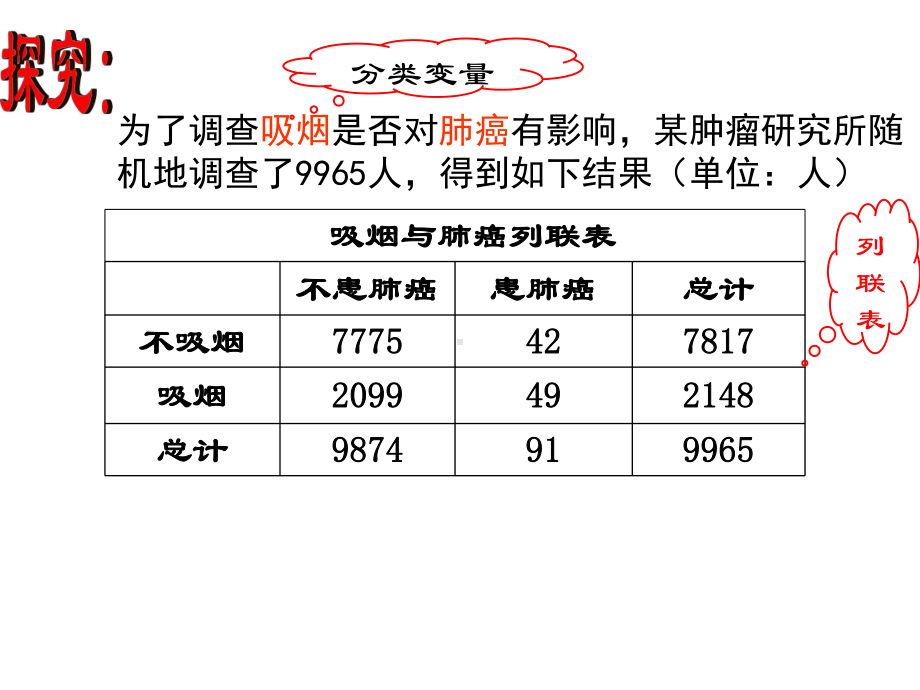 独立性检验的基本思想及其初步应用课件.ppt_第3页