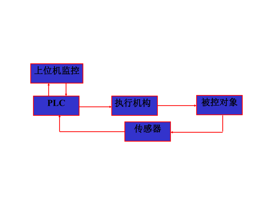 很好的MCGS教程组态课件.ppt_第3页