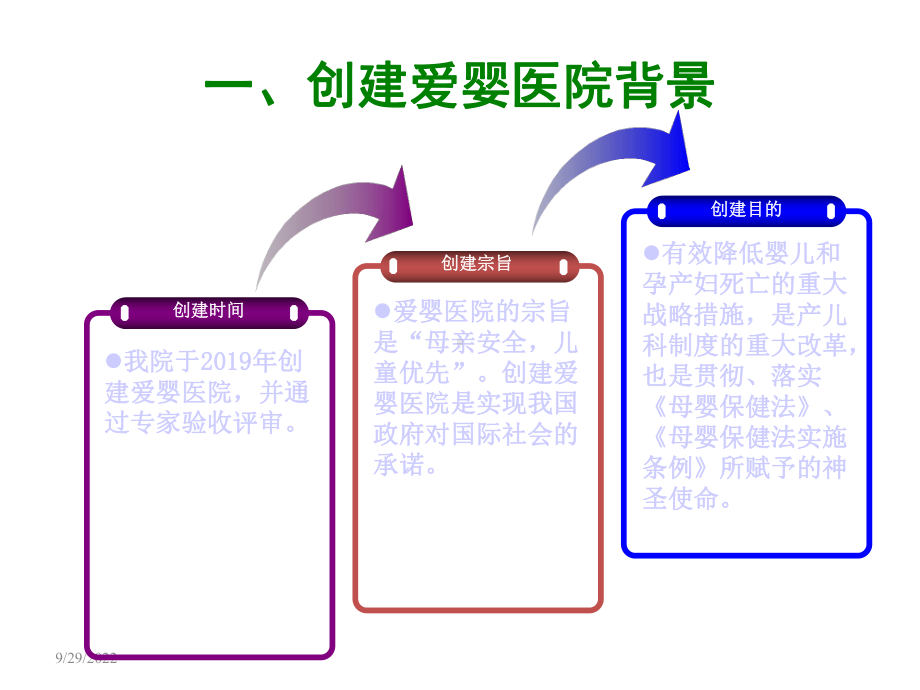 爱婴医院岗前培训精选课件.ppt_第3页