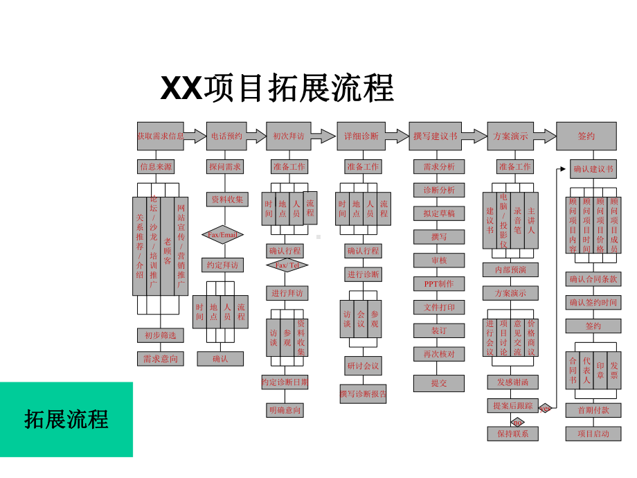 市场拓展系统课件.ppt_第2页