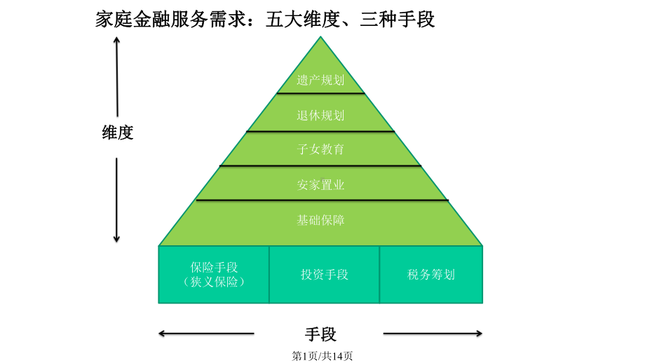 家庭金融服务需求分析课件.pptx_第1页