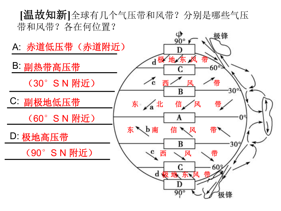 海陆分布对气压带和风带的影响课件.ppt_第2页