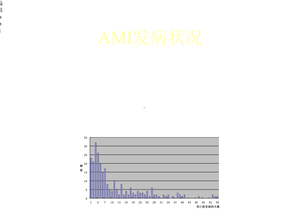 急性心肌梗死诊断与治疗指南课件.ppt_第2页