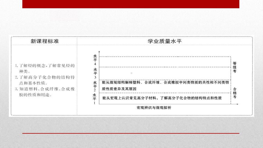 人教版高中化学必修二722(烃有机高分子材料)课件.pptx_第2页