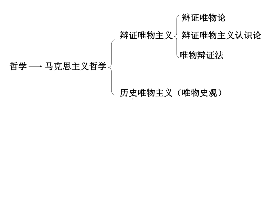 哲学知识结构和原理方法论课件.ppt_第1页