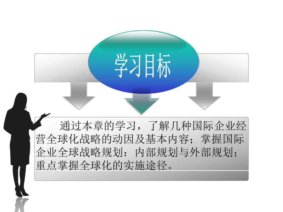 国际企业的全球化战略课件.ppt_第2页