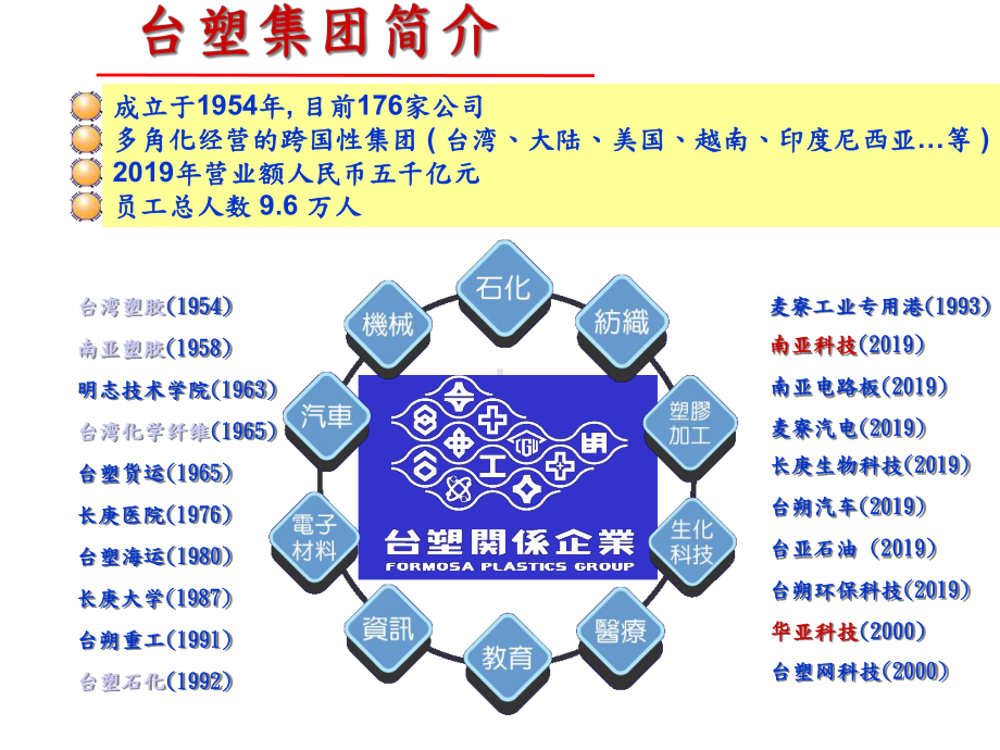 台塑集团财务管理总体介绍课件.ppt_第3页