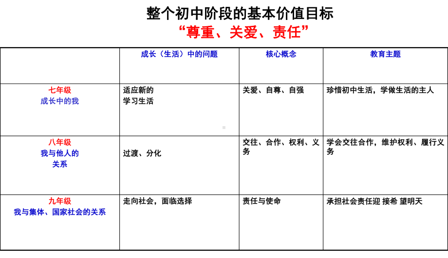 我对谁负责-谁对我负责课件.ppt_第1页