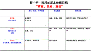 我对谁负责-谁对我负责课件.ppt