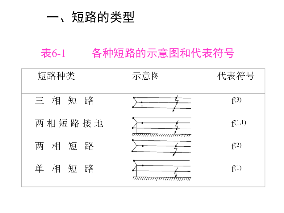 大学电力系统课程第六章电力系统三相短路的分析计算1课件.ppt_第3页