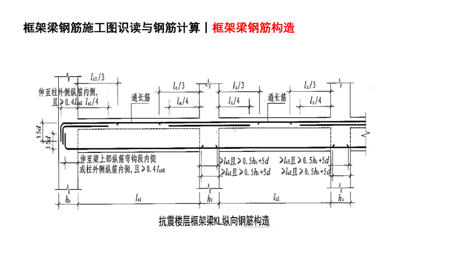 混凝土主体结构施工：框架梁钢筋构造课件.pptx_第3页