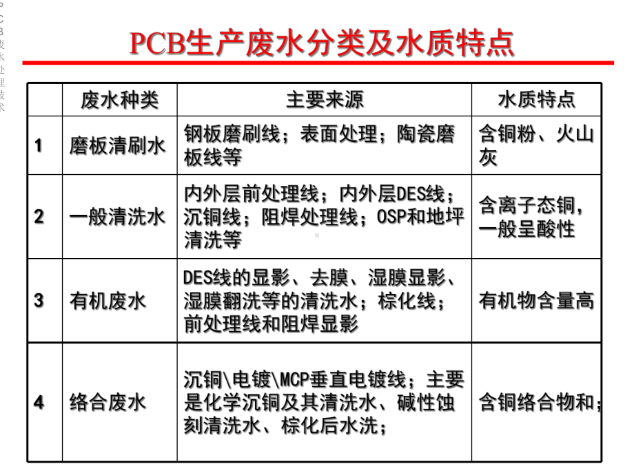 PCB废水处理技术课件.ppt_第3页