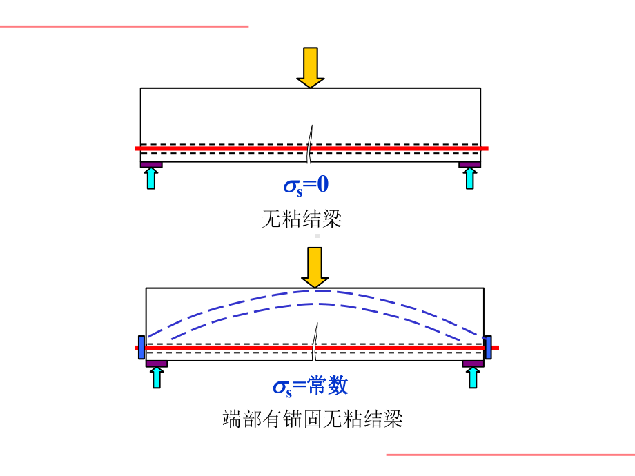 混泥土结构设计配筋构造精选课件.ppt_第2页