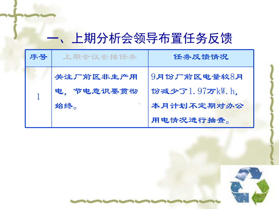 供电厂经济活动分析课件.ppt_第3页