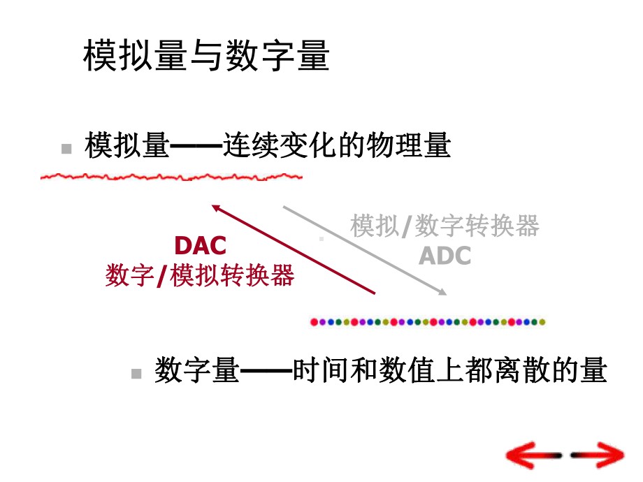 微机技术第13章模拟接口课件.ppt_第3页