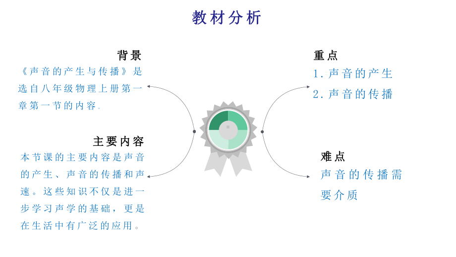 声音的产生与传播(说课)课件.pptx_第3页