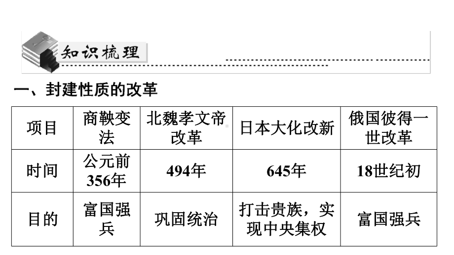 2020年广东省中考历史专题复习：中外重大改革与创新课件.pptx_第3页